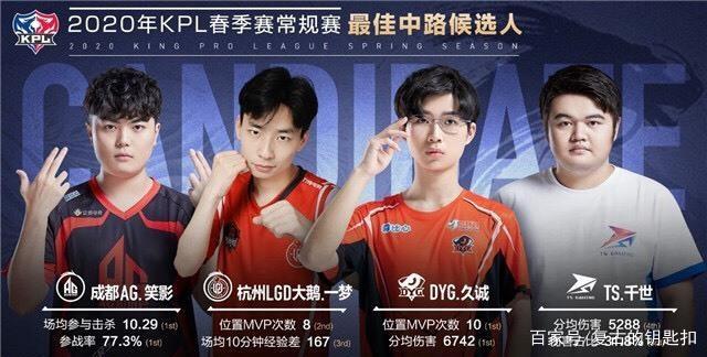 NBA目前